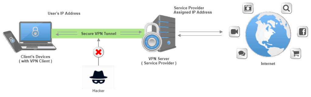 vpn